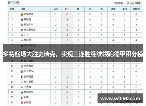 多特客场大胜史浩克，实现三连胜继续领跑德甲积分榜